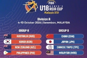 U18女篮亚洲杯分组出炉：中国与日本、马来西亚、中国台北同组